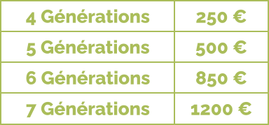 4 Générations 250 € 5 Générations 500 € 6 Générations 850 € 7 Générations 1200 €